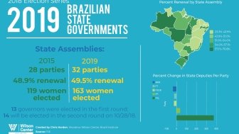 2019 Brazilian State Governments