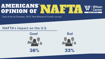 Infographic | Americans' Opinion of NAFTA