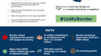 Infographic | The Anatomy of a Relationship: Shifting the Border Paradigm