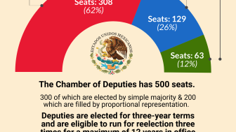 Infographic | 2018 Mexican Election Chamber of Deputies Results