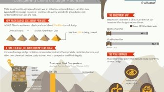 INFOGRAPHIC: Conquering China’s Sludge Mountains