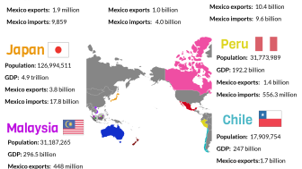 Infographic | The Comprehensive and Progressive Agreement for Trans-Pacific Partnership