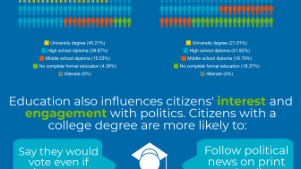 Political Participation in Brazil: A Look at Education