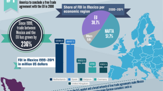 EU Trade and Investment in Mexico: Facts and Figures