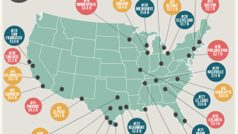 Growing Together | Top U.S. Cities Exporting to Mexico