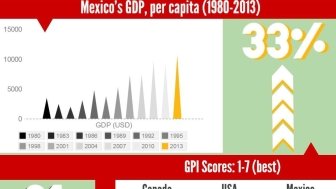 Infographic | Global Competitiveness: How do the NAFTA Countries Compare?