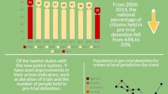 Infographic: Judicial Reform in Mexico