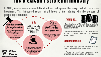 Infographic | The Mexican Petroleum Industry