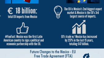 Infographic: The Modernization of the Mexico-EU Free Trade Agreement