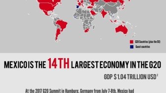 Infographic | Mexico in the G20