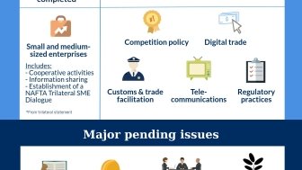 Infographic | NAFTA Renegotiation at the Outset of Round 4