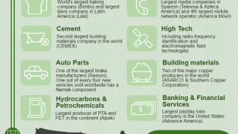 Growing Together: Mexican Companies with Operations in the United States