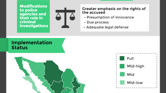 Infographic | New Criminal Justice System