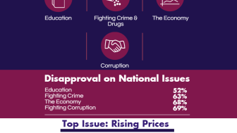 Infographic: Peña Nieto’s Falling Approval