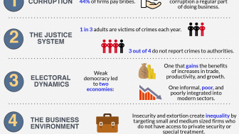 Infographic | The Missing Reform: Six Concrete Obstacles to Implementing Rule of Law in Mexico