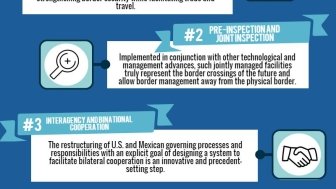 Infographic | Tools of the 21st Century Border