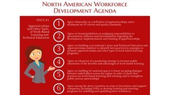 Infographic | North American Workforce Development Agenda: Apprenticeships