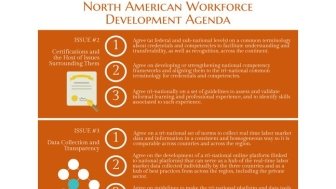 Infographic | North American Workforce Development Agenda: Certifications, Data Collection and Transparency