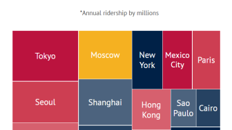 [Infographic] How many people take the metro?