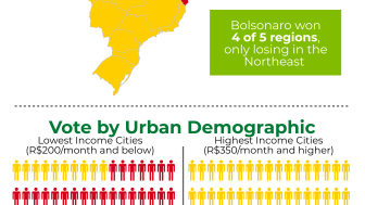 2018 Brazilian Presidential Election