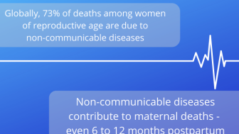 Globally, 73% of deaths among women  of reproductive age are due to non-communicable diseases;  Non-communicable diseases contribute to maternal deaths -  even 6 to 12 months postpartum