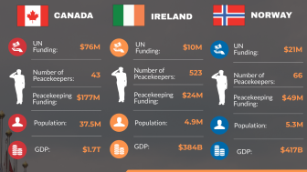 Infographic | Canada's Quest To Secure a Seat on the UN Security Council