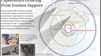 DIA infographic on Houthi missiles