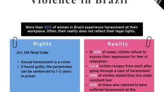 Women Facing Workplace Violence in Brazil