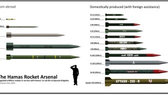 Hamas Rocket Arsenal