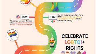 Infographic pride Mexico Institute