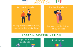 LGBTQI+ Rights MX/US