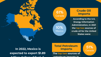 Infographic | US Oil Imports 