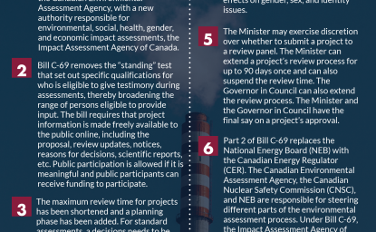 Bill C-69 Key Points and Legislative Timeline