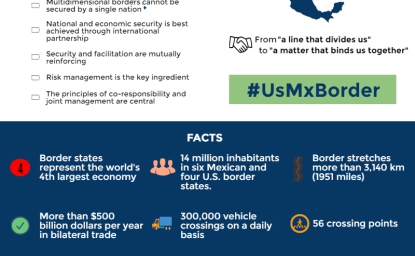 Infographic | The Anatomy of a Relationship: Shifting the Border Paradigm