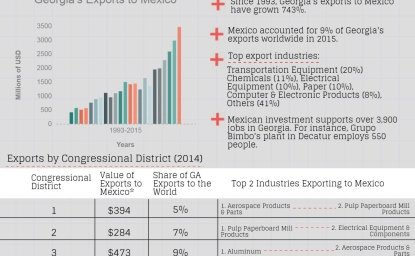 Growing Together: Georgia Factsheet