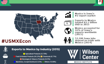 Growing Together: Iowa & Mexico