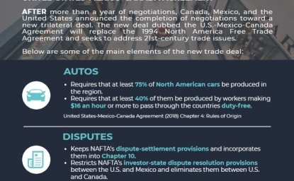 Infographic | The USMCA