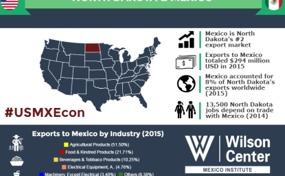 Growing Together: North Dakota & Mexico