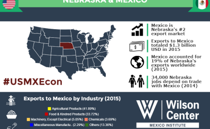 Growing Together: Nebraska & Mexico