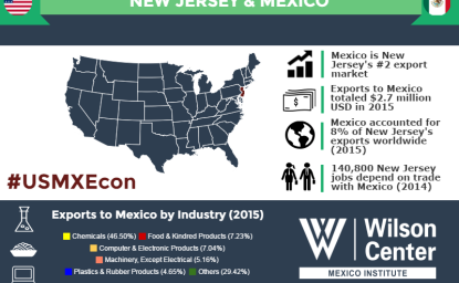 Growing Together: New Jersey & Mexico