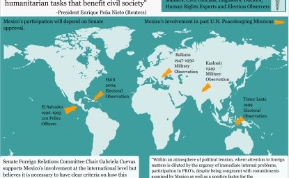 Mexico's Involvement in UN Peacekeeping Operations