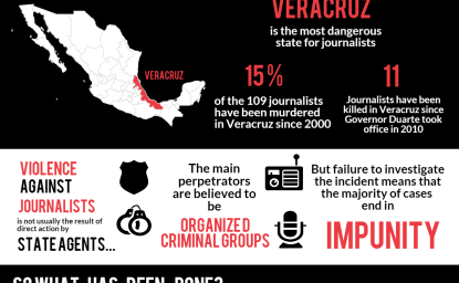 Infographic | Violence against Journalists in Mexico