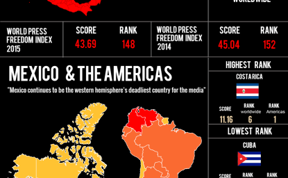 Infographic | World Press Freedom Index 2016: Mexico & the Americas