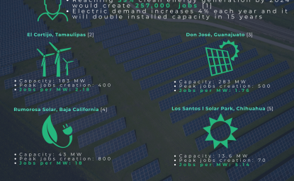 Job creation opportunities in renewable energies