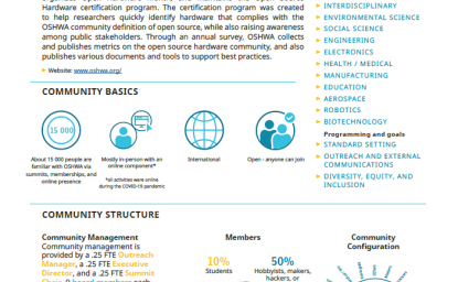 Scientific Community Profiles: Open Source Hardware Association