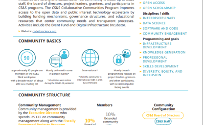 Scientific Community Profile sheet on Code for Science & Society