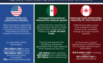 Inforgraphic| USMCA at One