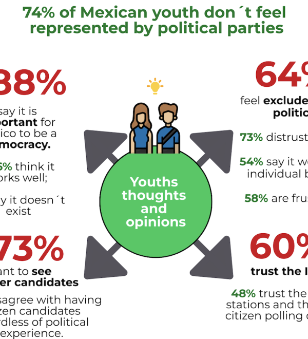 Youth vote - MX