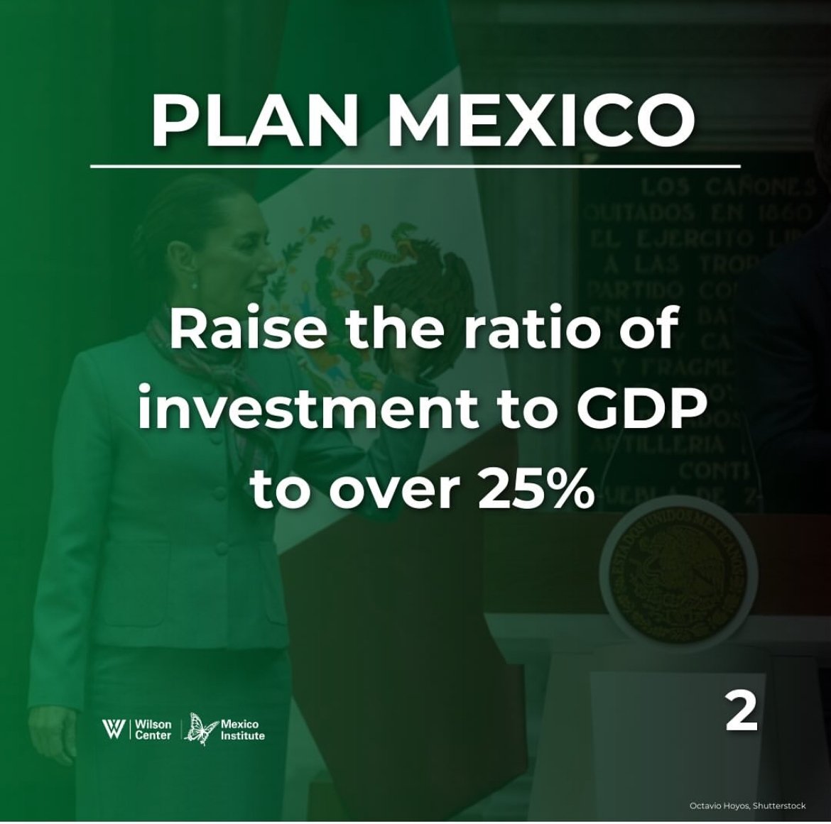 Raise the ratio of investment to GDP to over 25%