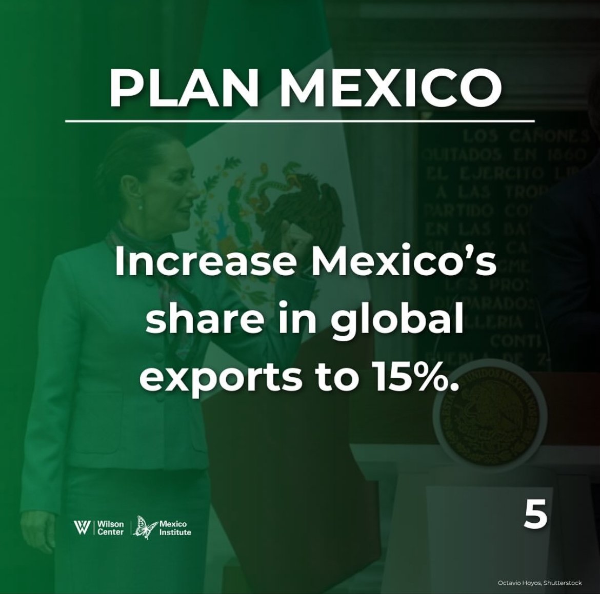 Increase Mexico's share in Global Exports to 15%